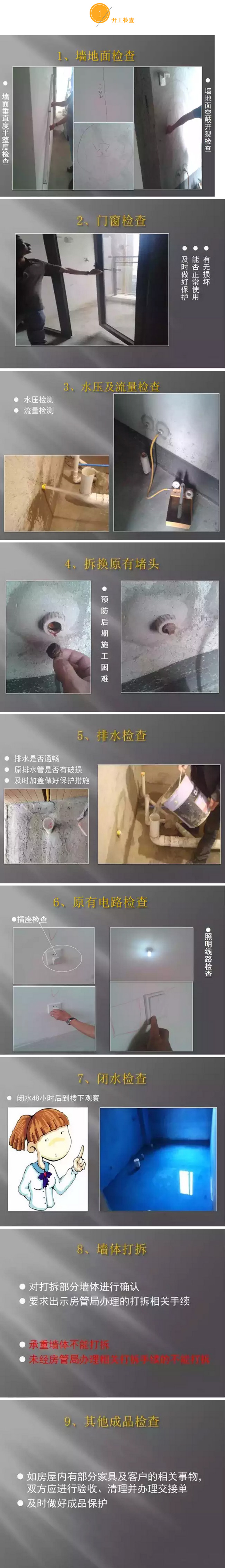 室内装修工艺流程图文详解，非常专业！